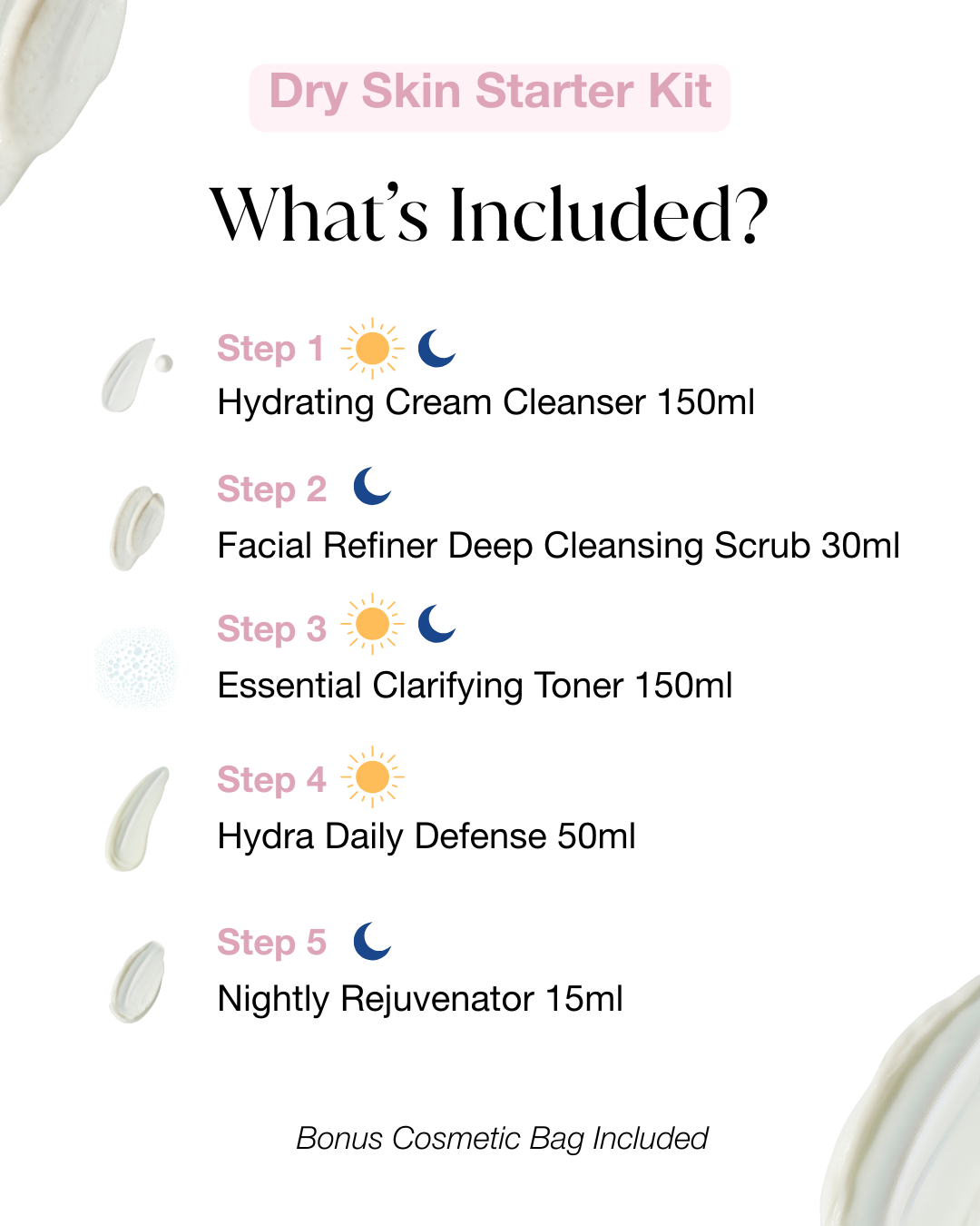 Pelactiv Starter Kit - Dry Skin