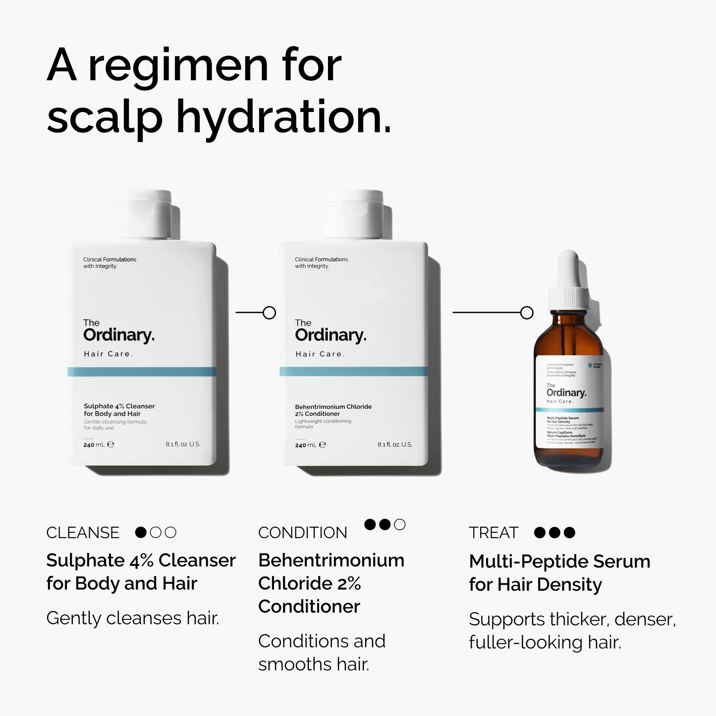 The Ordinary Behentrimonium Chloride 2% Conditioner 240ml