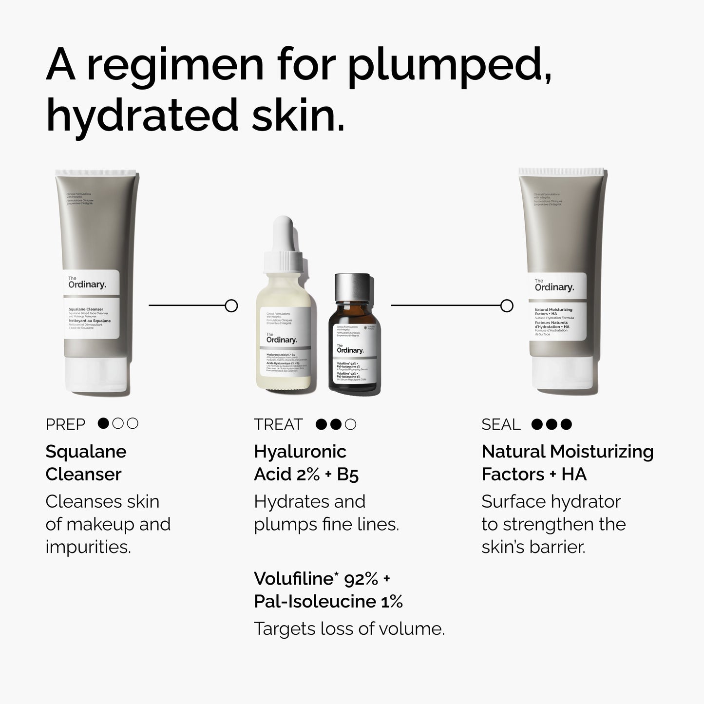 The Ordinary Volufiline 92% + Pal-Isoleucine 1% 15ml