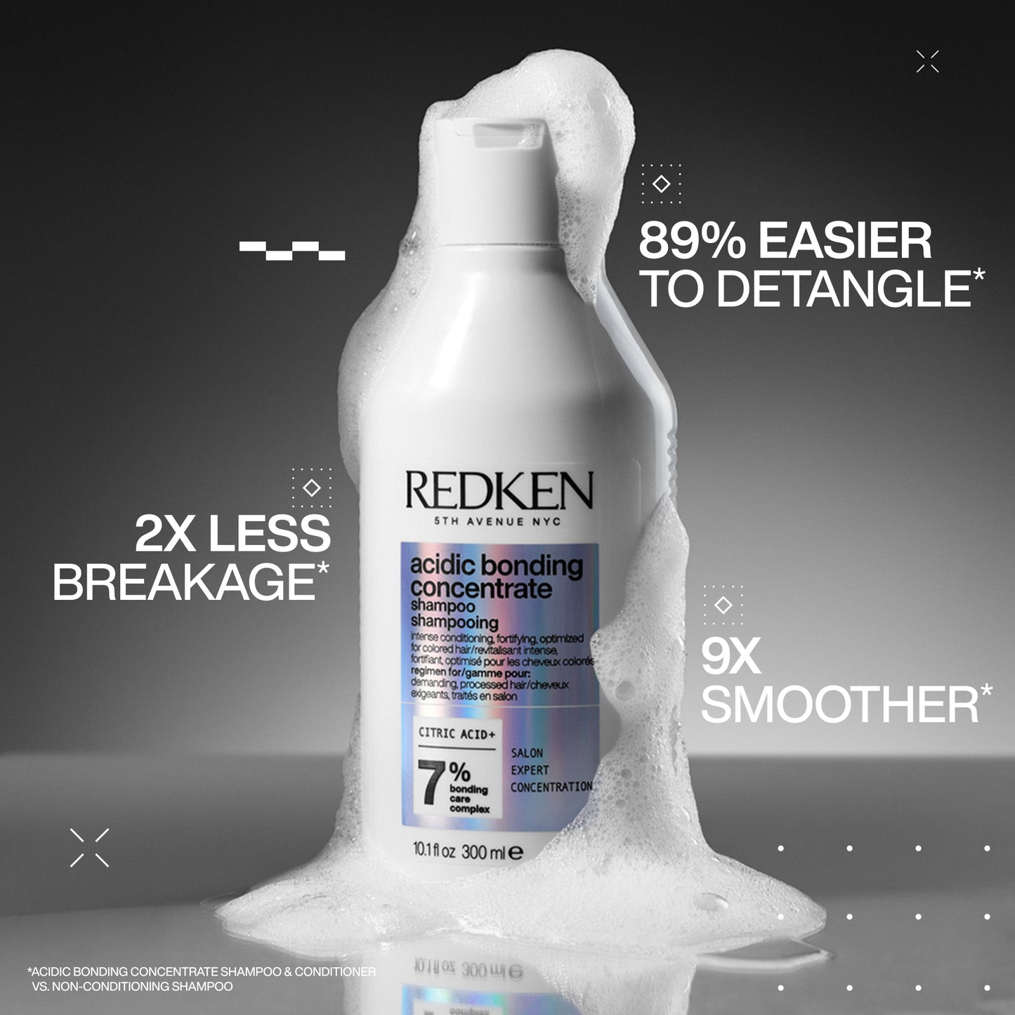 Redken Acidic Bonding Concetrate ABC Duo Gift Pack