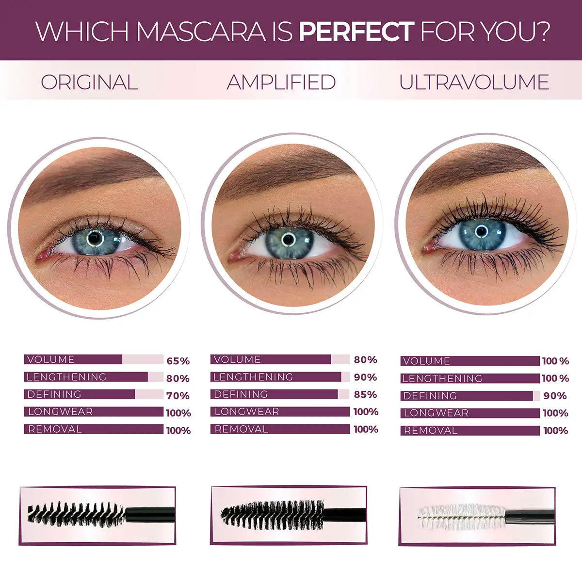 Blinc Amplified Tubing Mascara - Black 7.5g