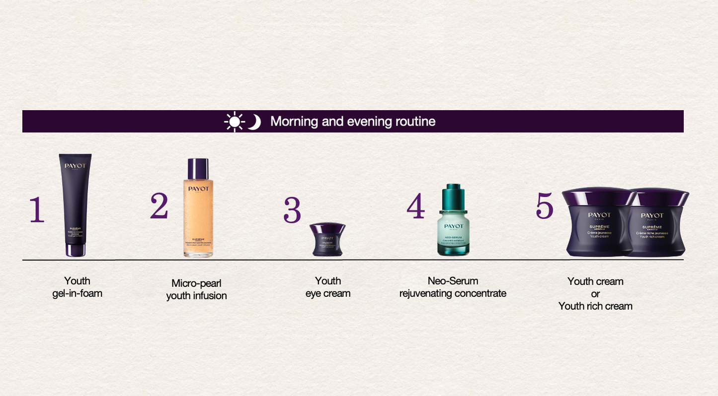 Payot Supreme Absolu Youth Gel in Foam Cleanser 150ml