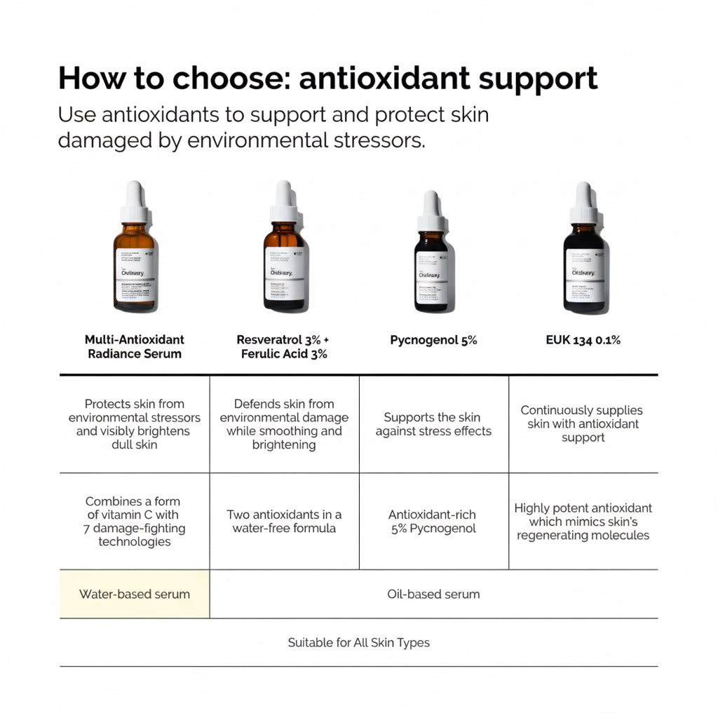 The Ordinary Multi-Antioxidant Radiance Serum 30ml