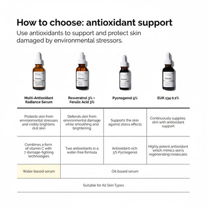 The Ordinary Multi-Antioxidant Radiance Serum 30ml