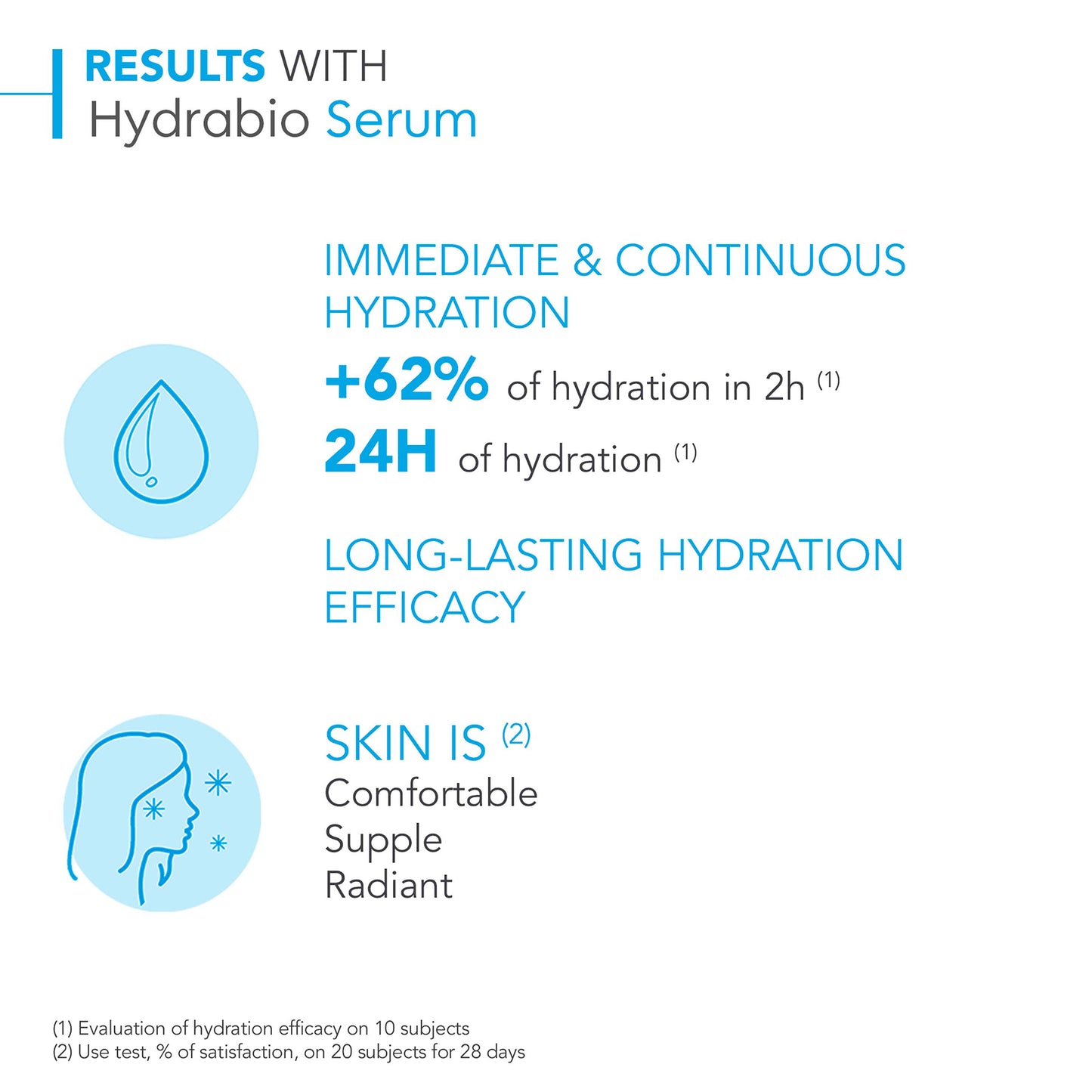 Bioderma Hydrabio Moisturising Serum Dehydrated Skin 40ml