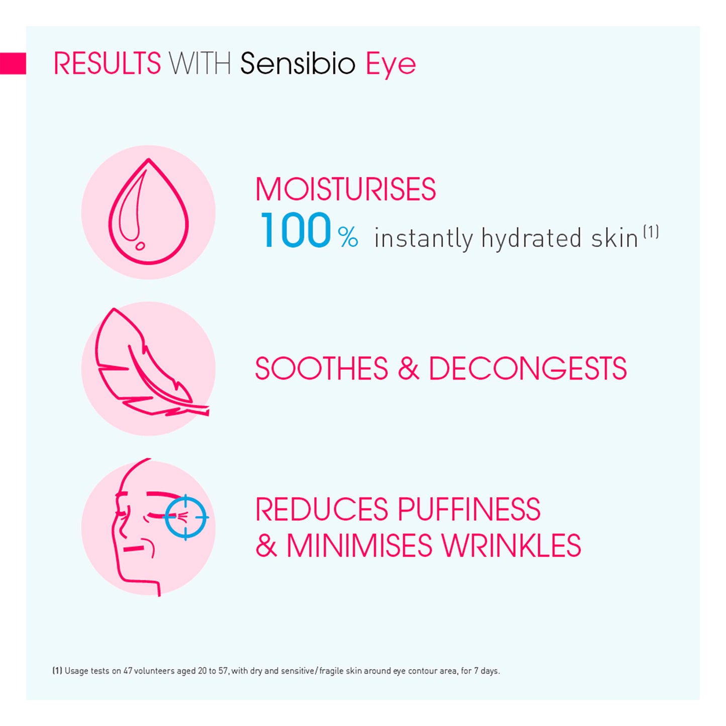 Bioderma Sensibio Eye Contour Gel For Sensitive Intolerant Skin 15ml