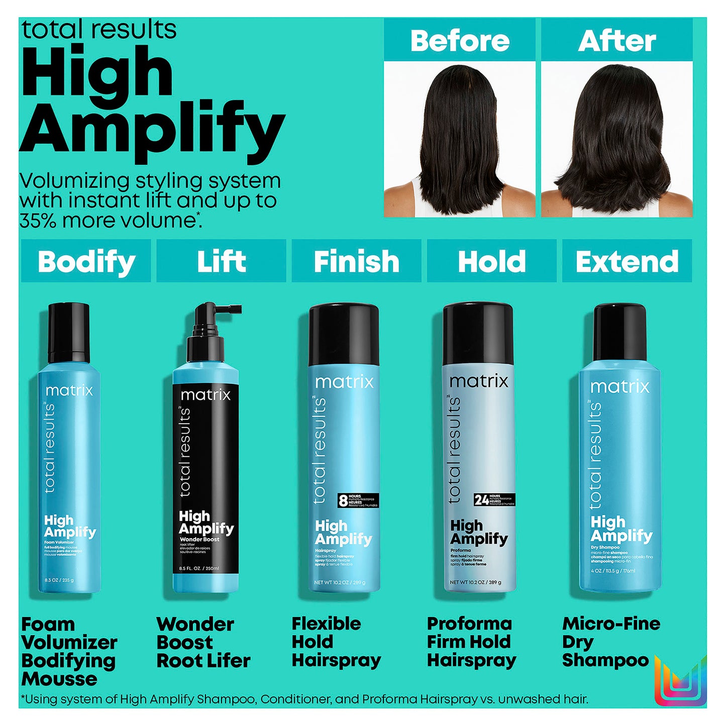 Matrix Total Results High Amplify Foam Volumiser 250ml