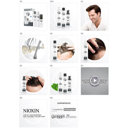 NIOXIN 3-part System Trial Kit 2 for Natural Hair with Progressed Thinning