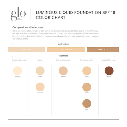 Glo Skin Beauty Luminous Liquid Foundation SPF18 - Naturelle