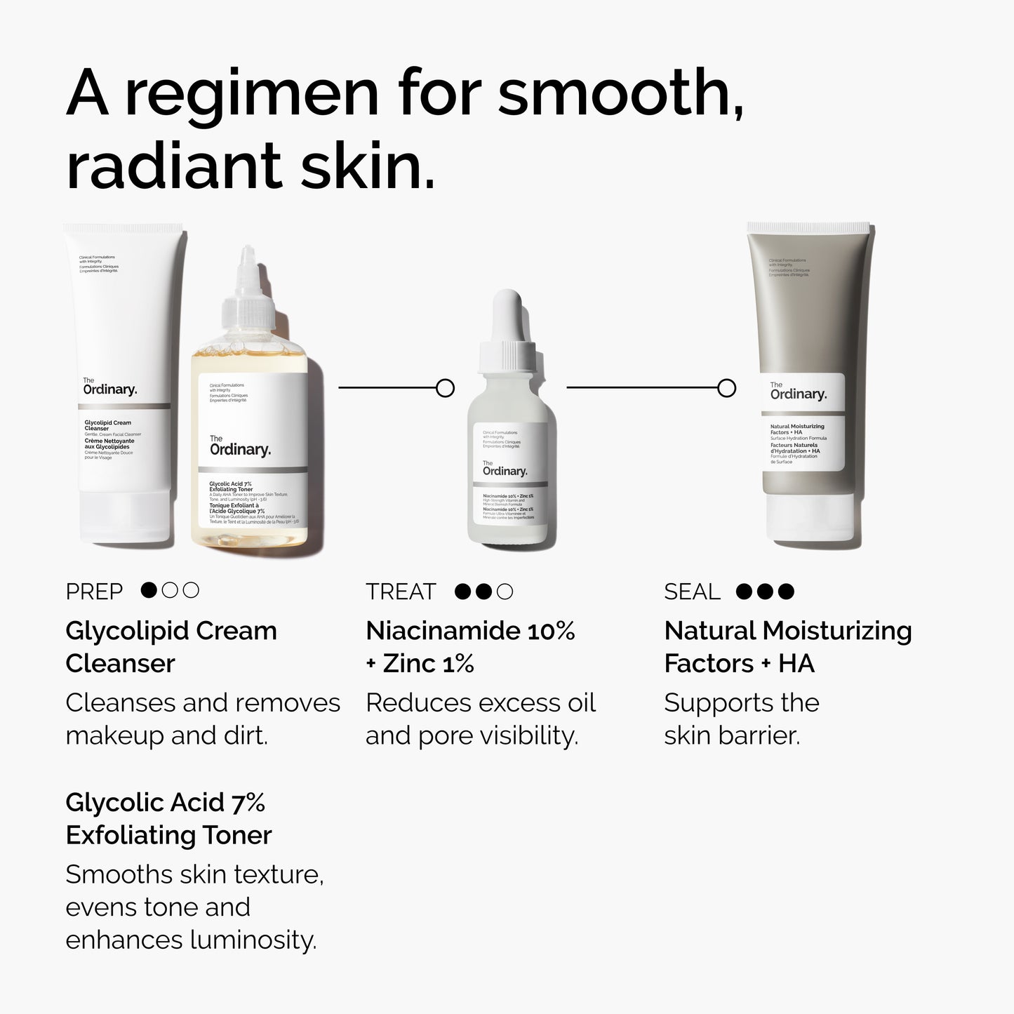 The Ordinary Niacinamide 10% + Zinc 1% 60ml
