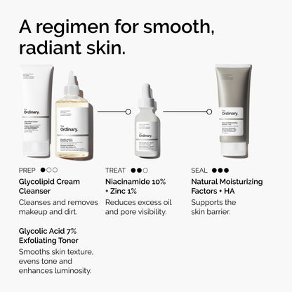 The Ordinary Niacinamide 10% + Zinc 1% 60ml