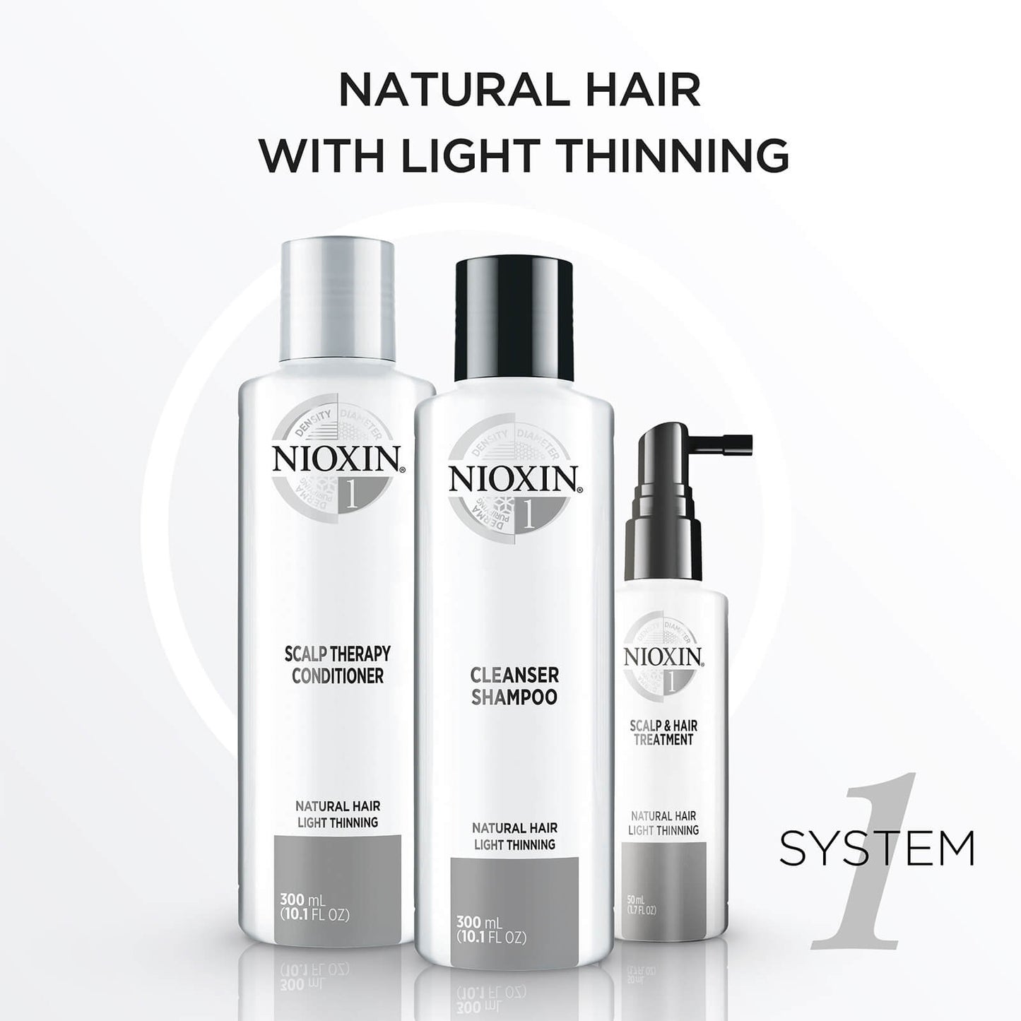 NIOXIN System 1 Trio