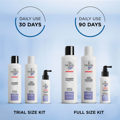 NIOXIN System 5 Trio