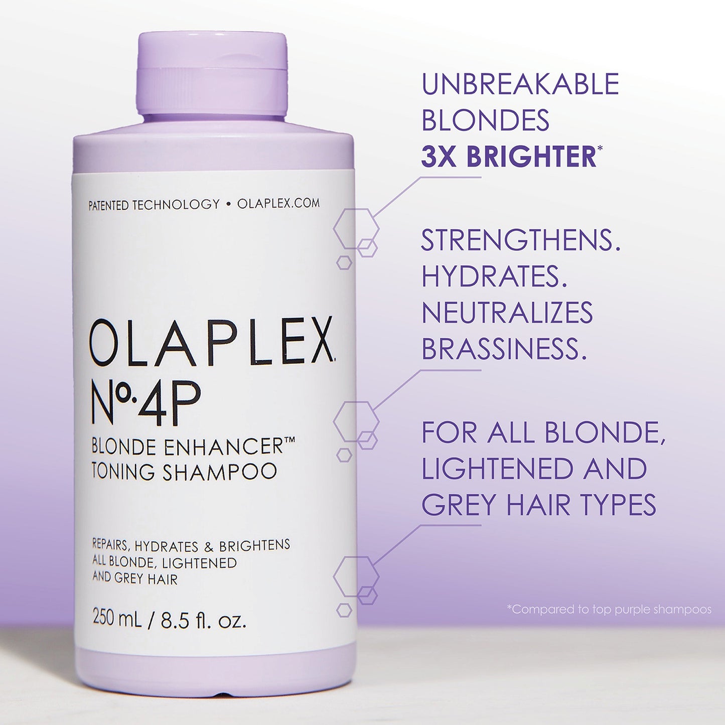 Olaplex No.4P and No.5 Duo