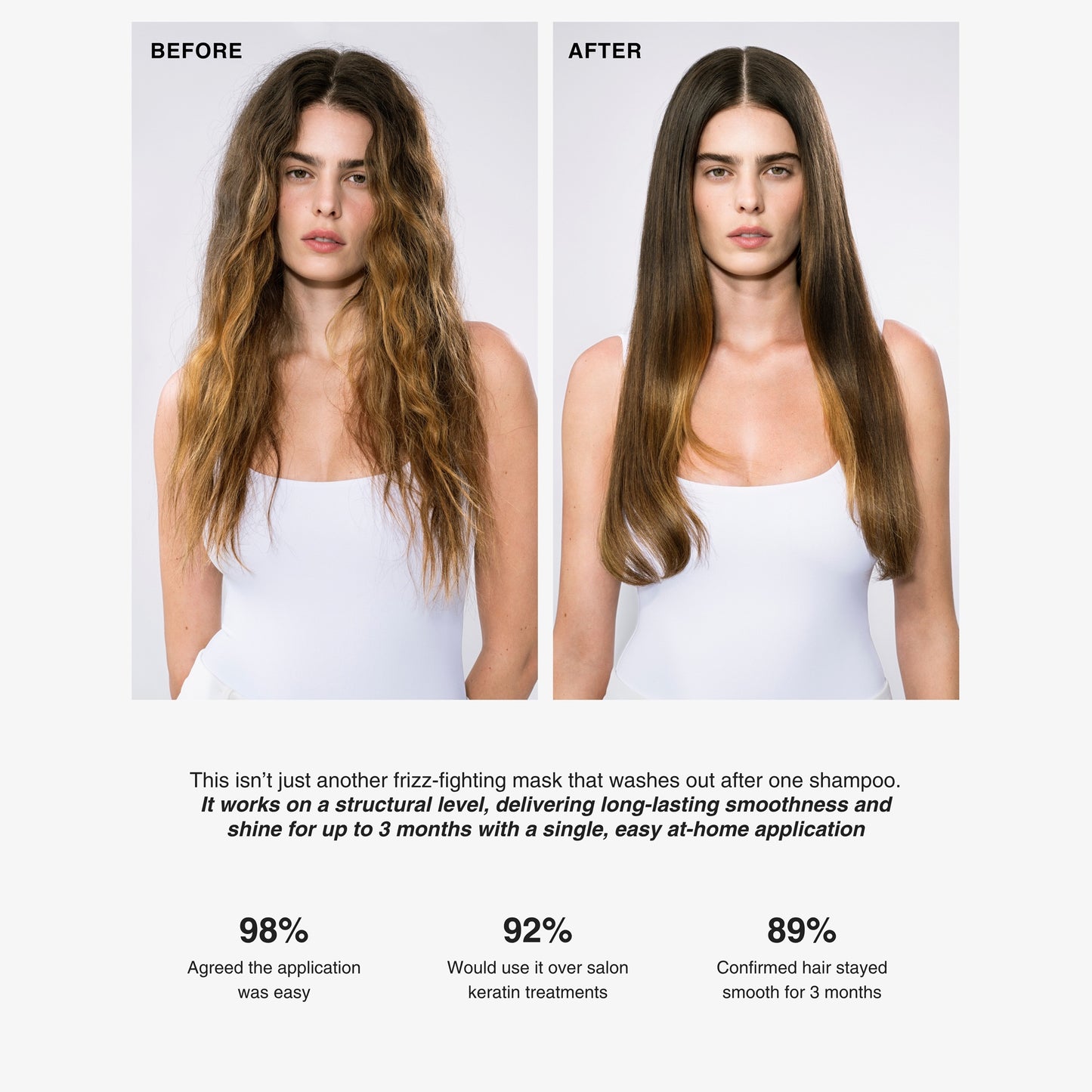 ANSWR At-Home Keratin Treatment Kit