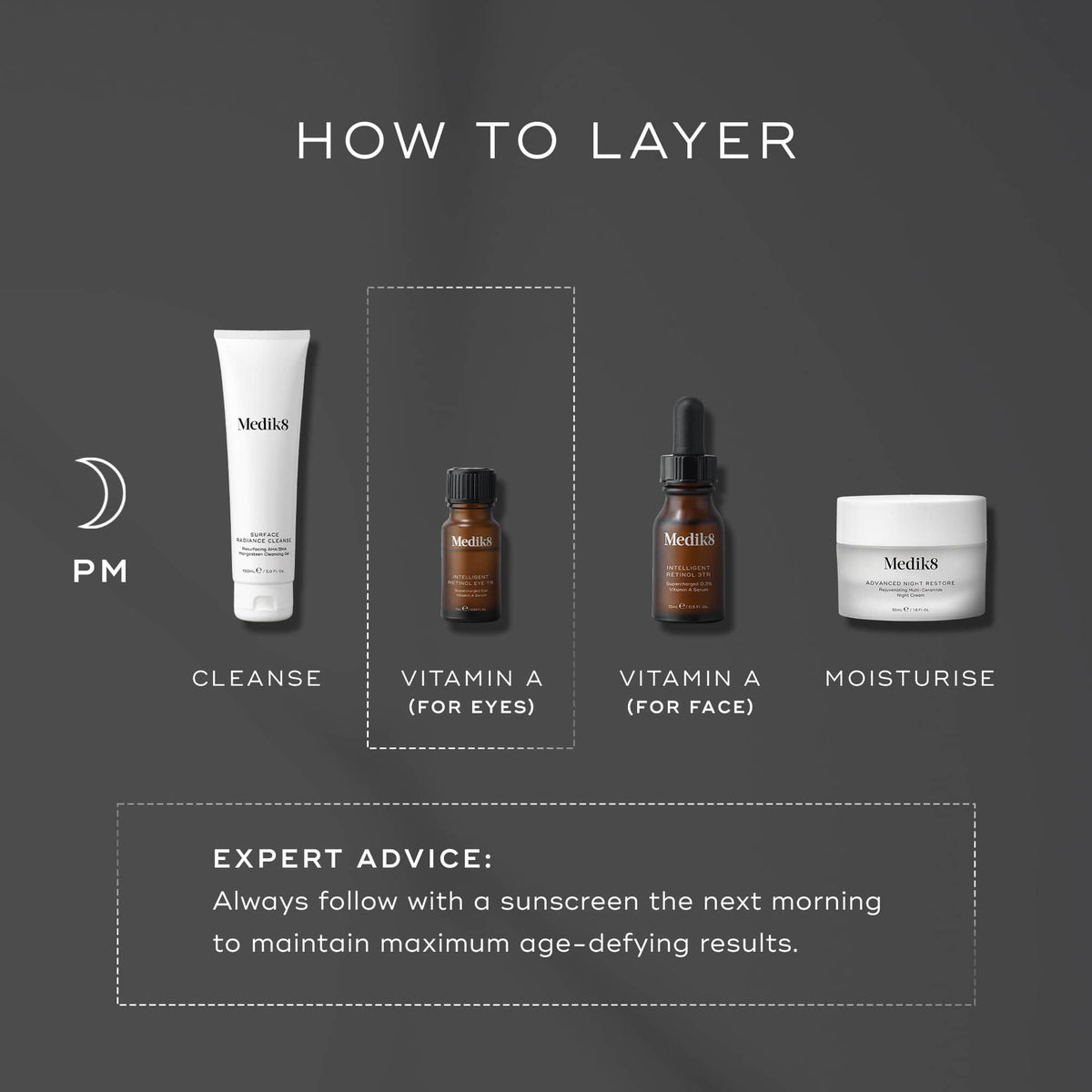 Medik8 Intelligent Retinol Eye TR 7ml - Layering Guide