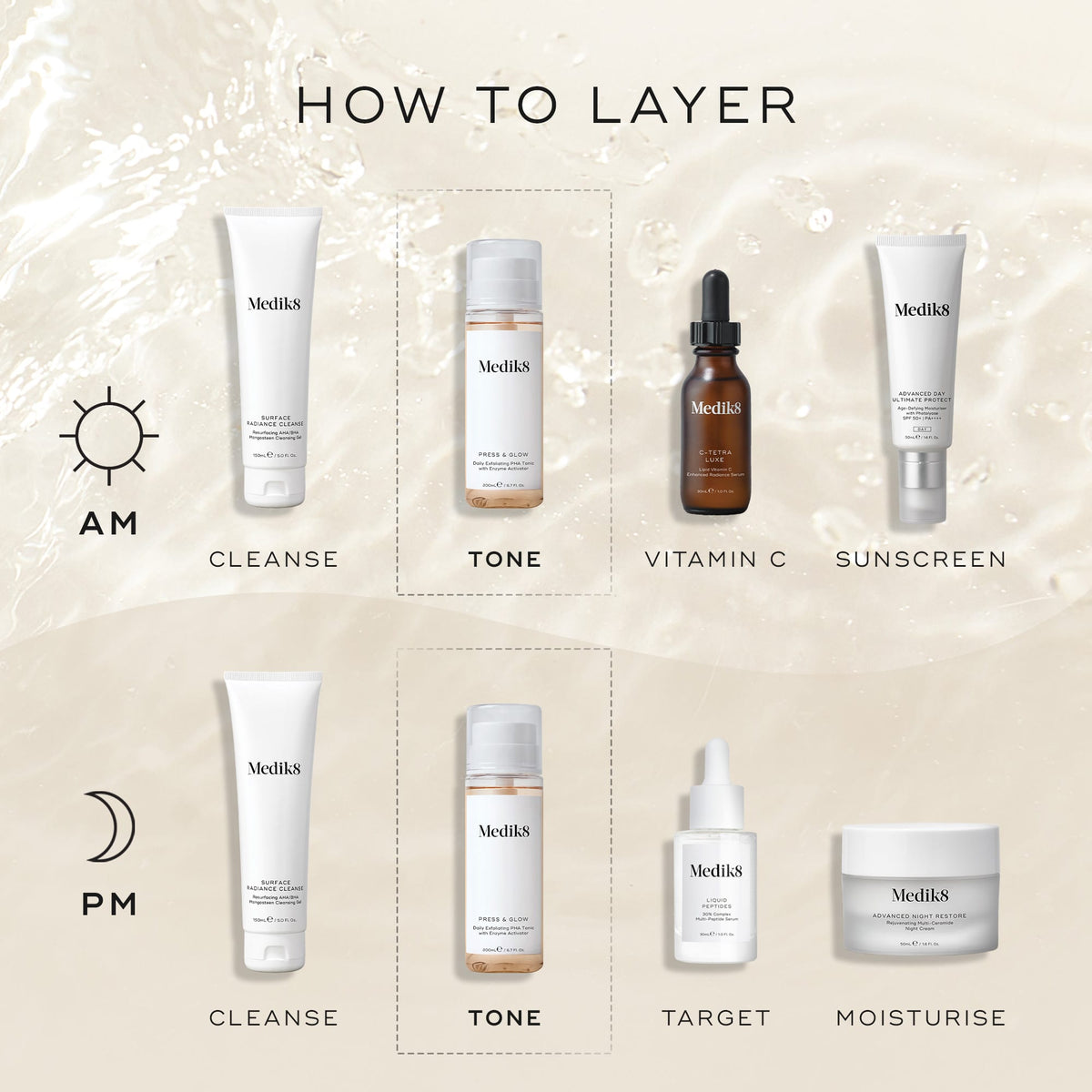Medik8 Press and Glow Tonic 200ml - Press & Glow Layering Guide