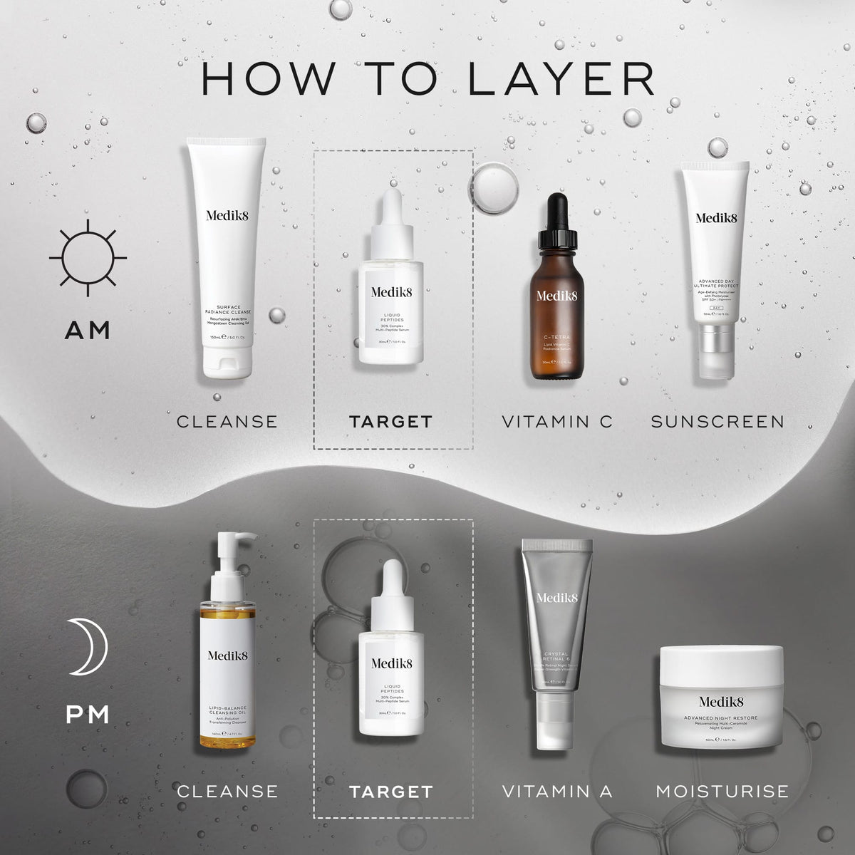 Medik8 Liquid Peptides 30ml - Layering Guide