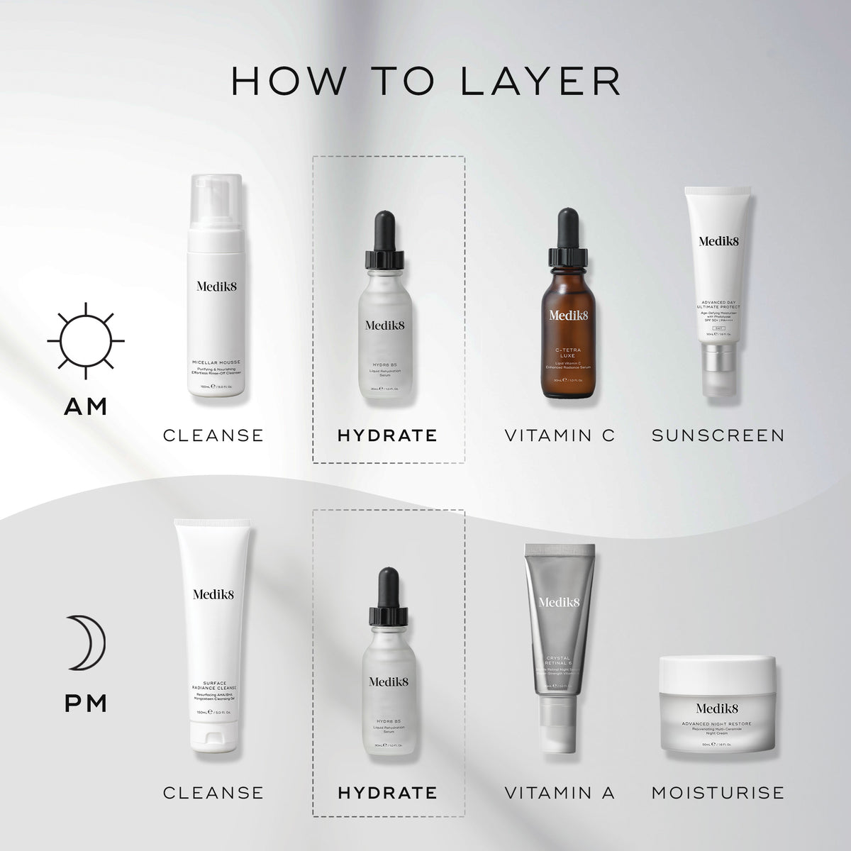 Medik8 Hydr8 B5 Serum 30ml - Layering Guide