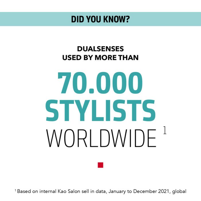 Goldwell Dualsense Scalp Specialist Anti-Dandruff Shampoo 250ml