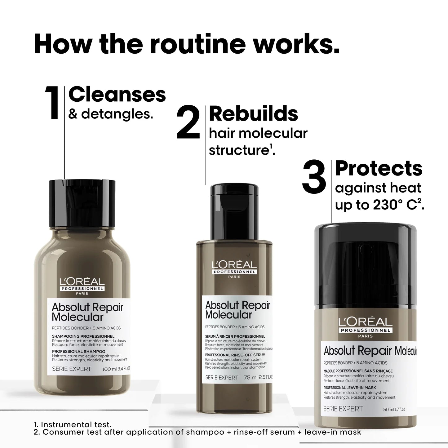 L'Oreal Professionnel Absolut Repair Molecular Mini Trio Discovery Kit