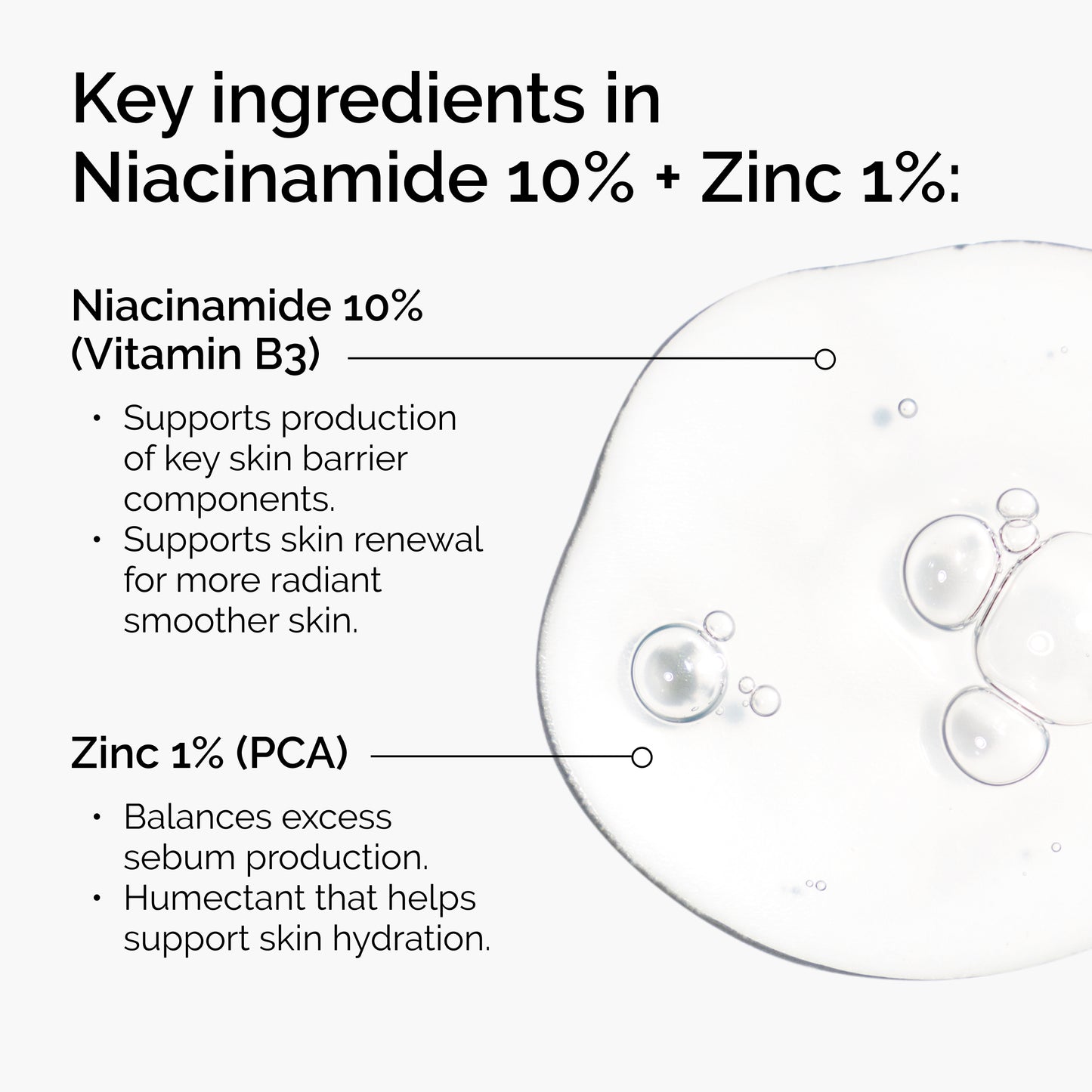 The Ordinary Niacinamide 10% + Zinc 1% 60ml