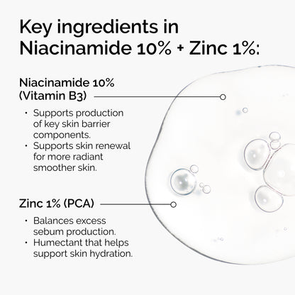 The Ordinary Niacinamide 10% + Zinc 1% 60ml