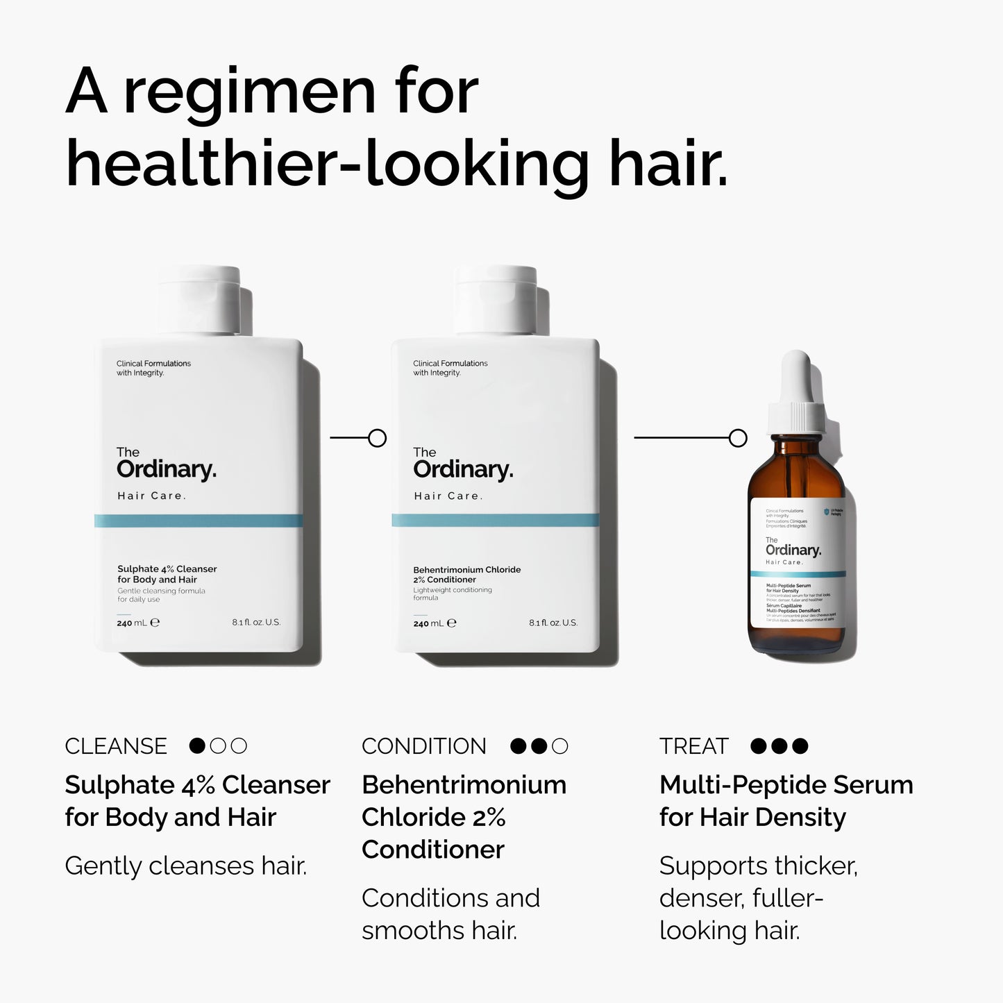 The Ordinary Sulphate 4% Cleanser for Body and Hair 240ml