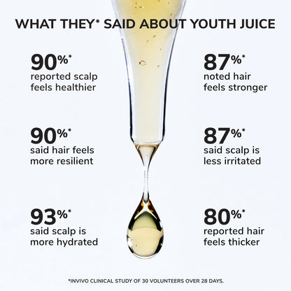 Color Wow Youth Juice Scalp Serum 50ml