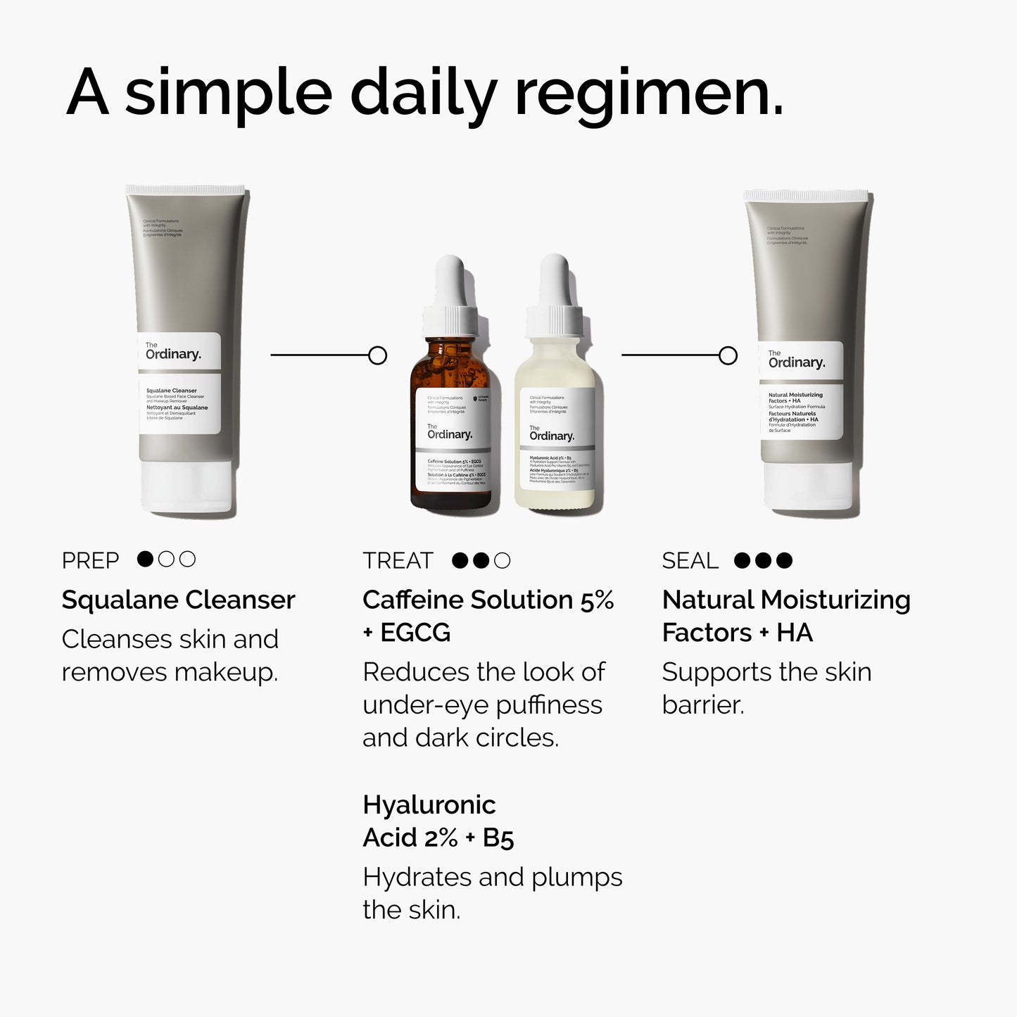 The Ordinary Caffeine Solution 5% + EGCG 30ml