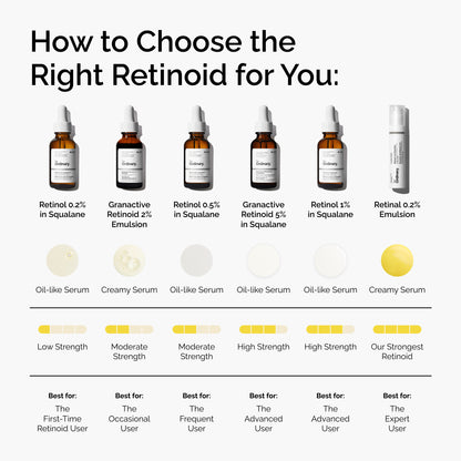 The Ordinary Retinol 0.2% in Squalane 30ml