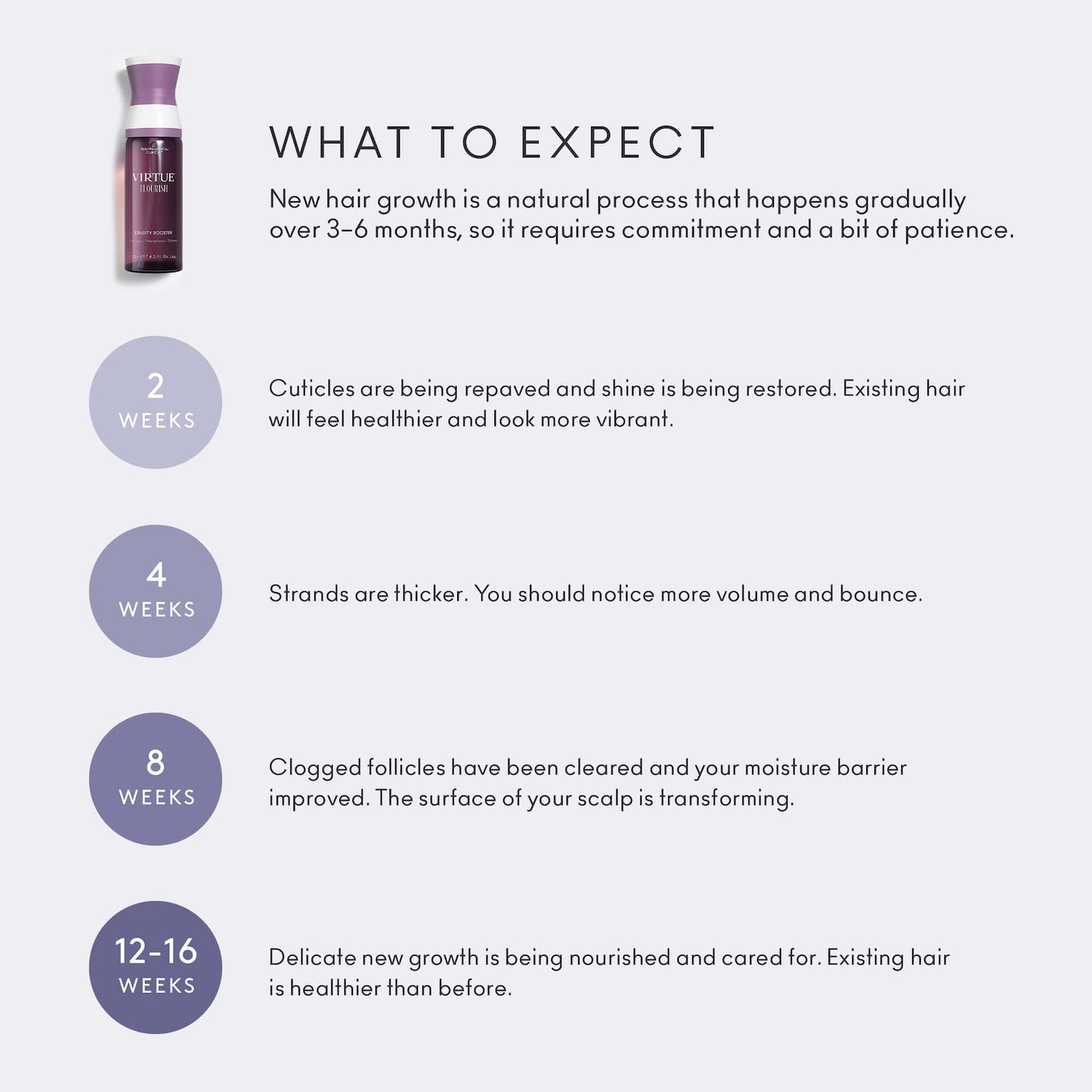 Virtue Flourish Hair Rejuvenation Treatment Kit (Phyto-Follicle Nutrient) - Travel Size (30 day)
