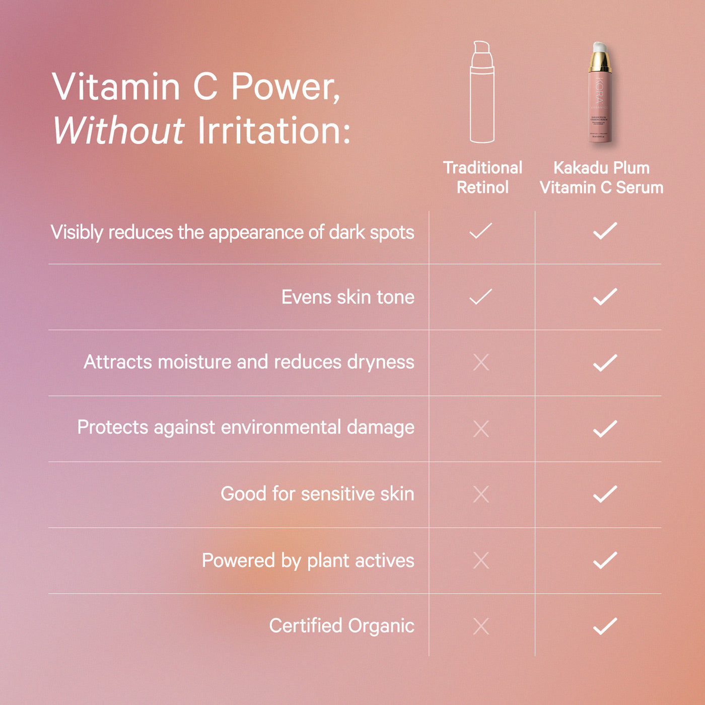 KORA Organics Kakadu Plum Vitamin C Serum 30ml