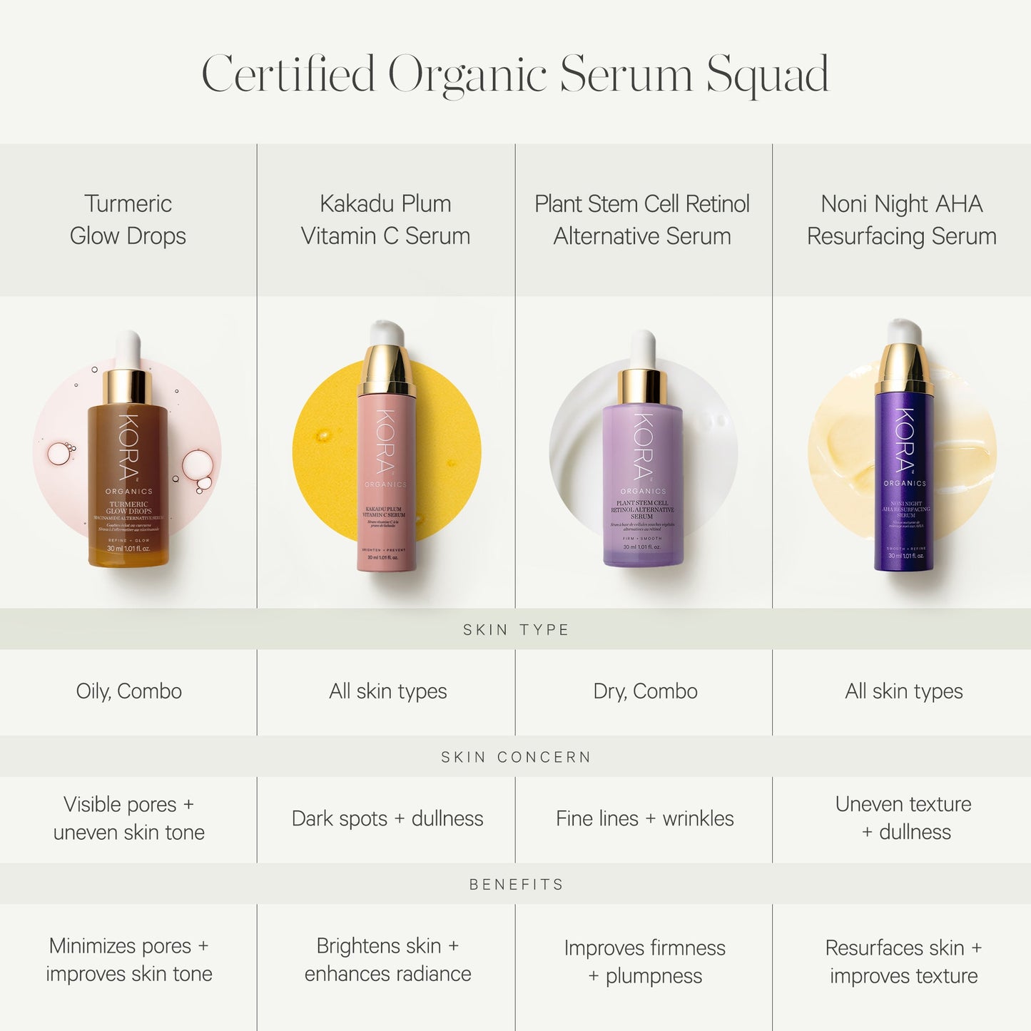 KORA Organics Turmeric Glow Drops Niacinamide Alternative Serum 30ml