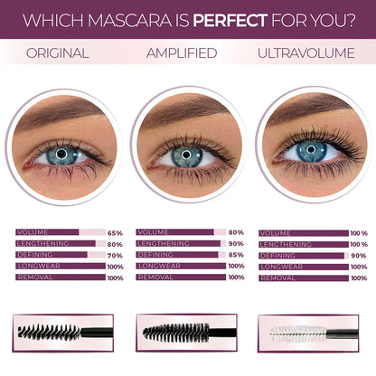 Blinc Amplified Tubing Mascara - Dark Brown 7.5g