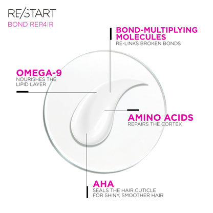 Revlon Professional Re/Start Bond Repair Pre-Wash and Leave-In Hair Treatment 150ml