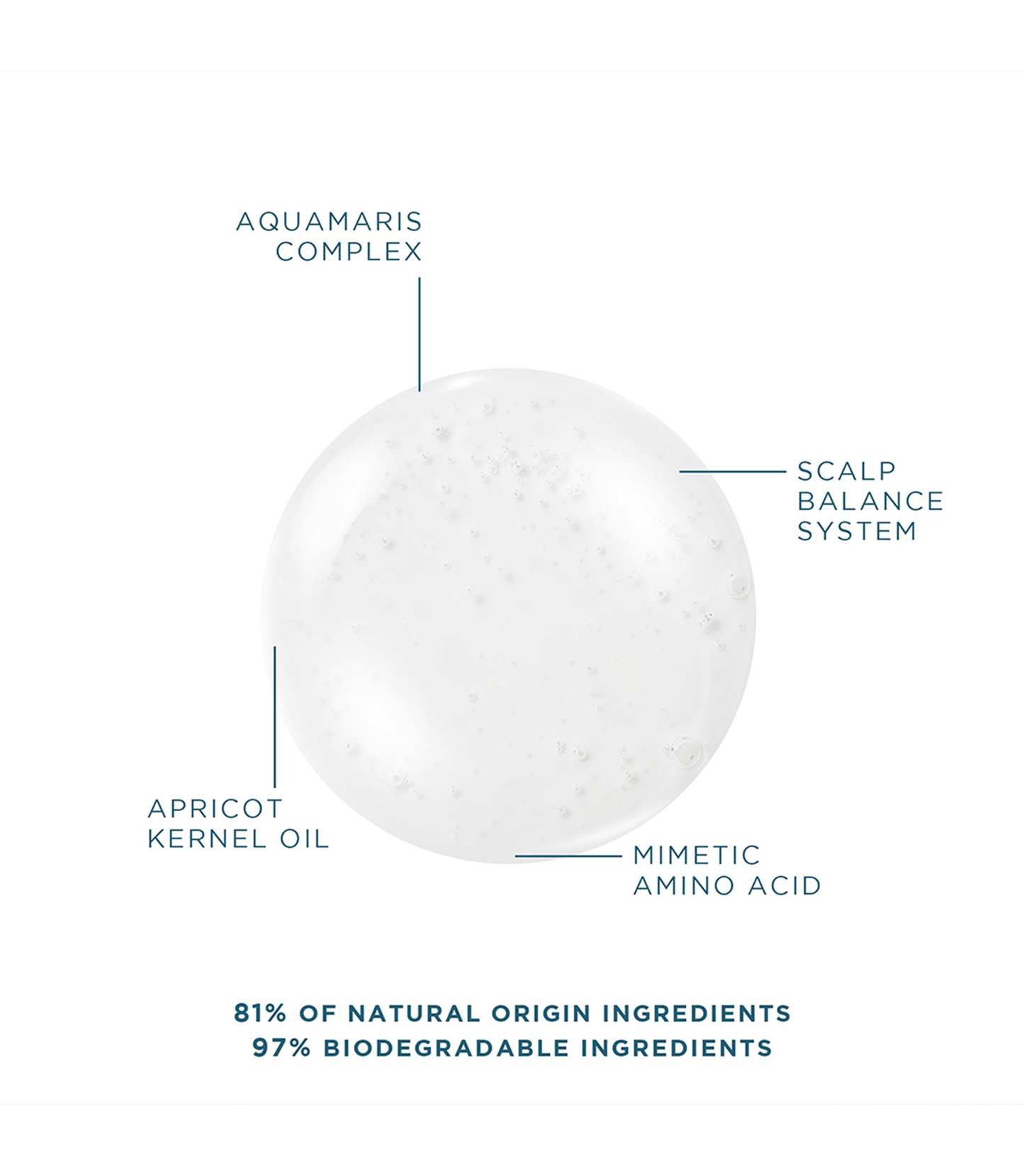 Revlon Professional Eksperience Conscious Curl Nourishing Gentle Hair Cleanser 250ml