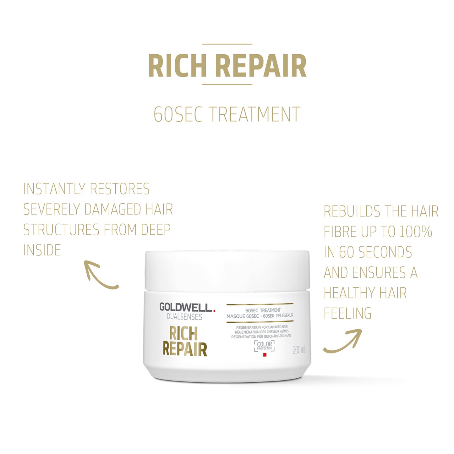 Goldwell Dualsenses Rich Repair 60Sec Treatment 200ml