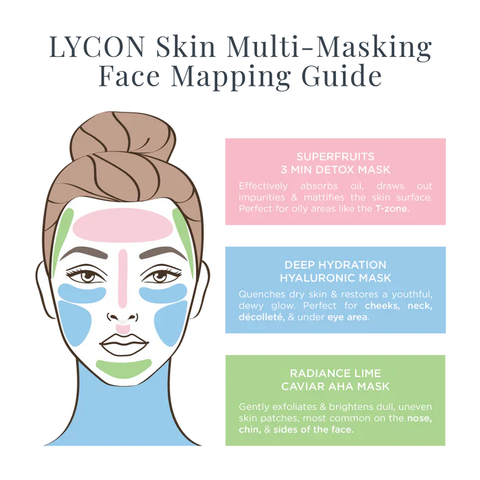 Lycon Skin Face Mask Trio