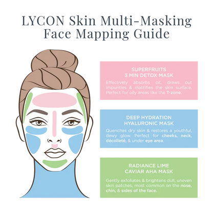 Lycon Skin Face Mask Trio