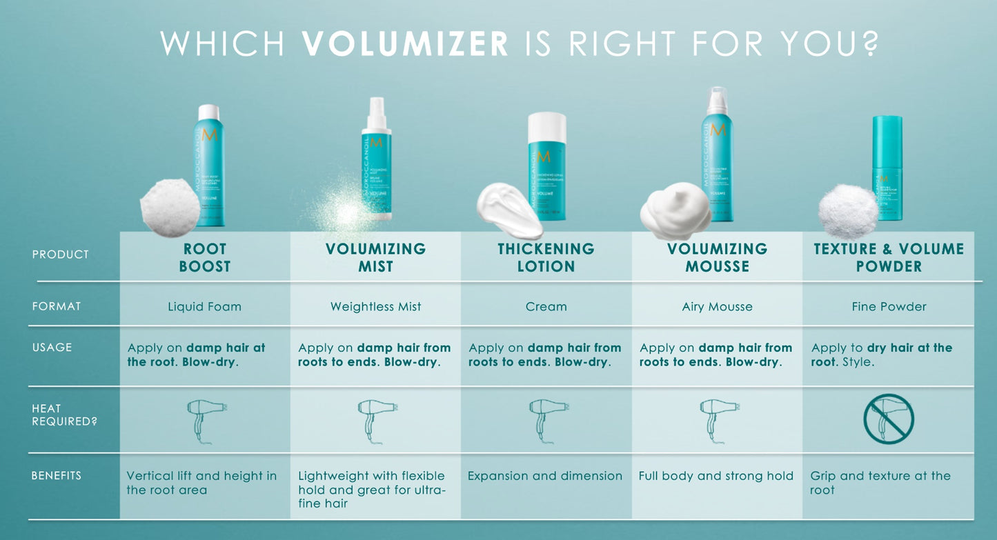 Moroccanoil Texture & Volume Powder 8g