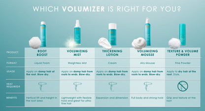 Moroccanoil Texture & Volume Powder 8g