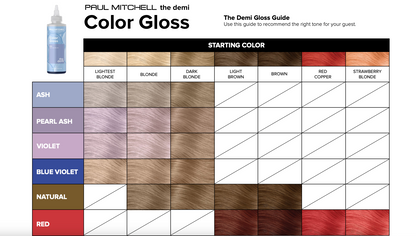 Paul Mitchell The Demi Color Gloss- Ash 177ml