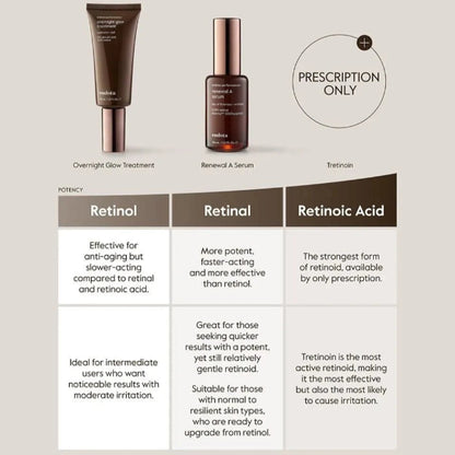 endota Renewal A Serum 30ml