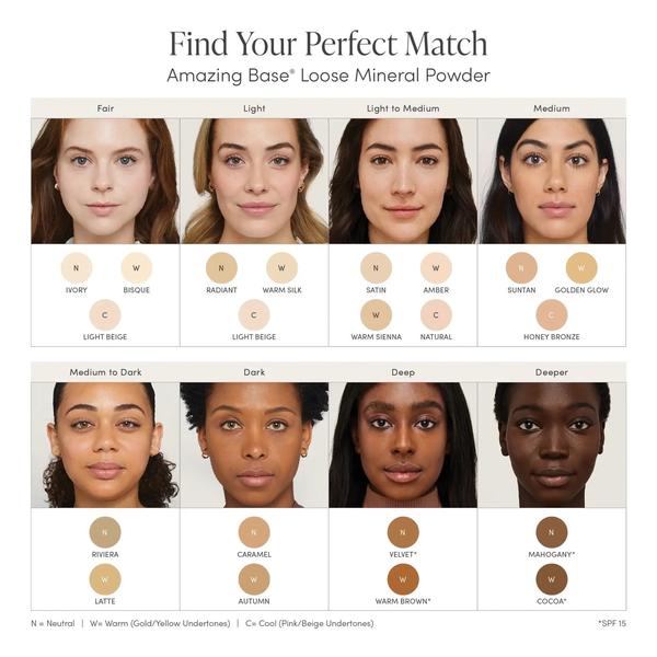 Jane Iredale Amazing Base Loose Mineral Powder SPF 20 (Various Shades)