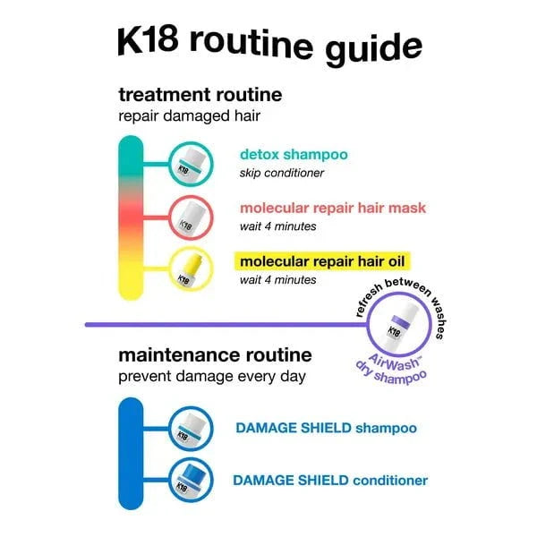 K18 K18 Detox Shampoo 250ml Shampoo