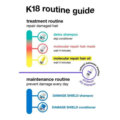 K18 K18 Detox Shampoo 250ml Shampoo