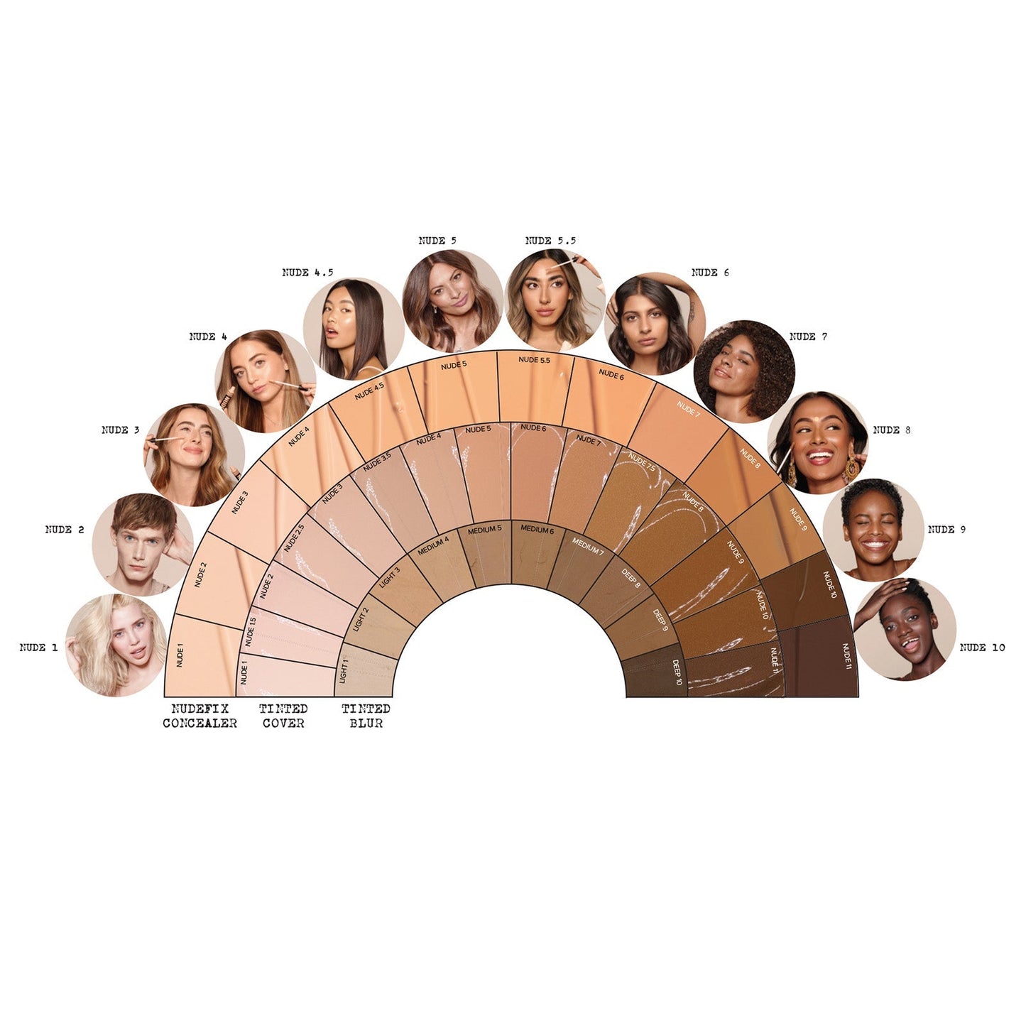 NUDESTIX NUDESTIX Nudefix Cream Concealer 10ml (Various Shades) Cosmetics